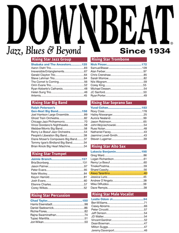 Downbeat Reader's Poll Results